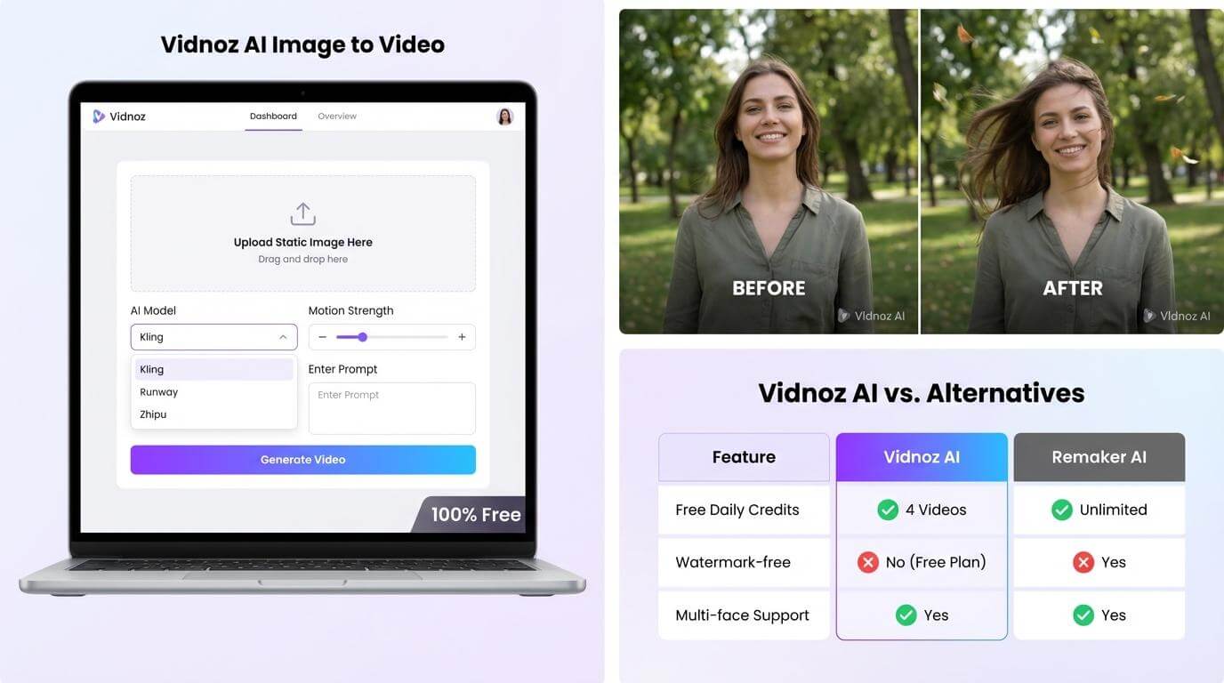 Vidnoz AI Image to Video