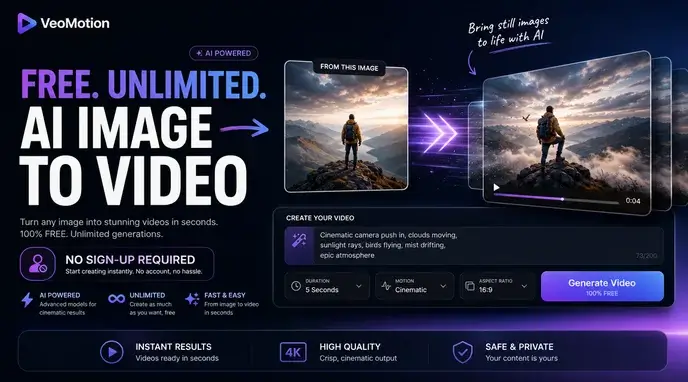 Gratis Ilimitado Mindvideo AI Imagen a Video